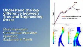L1B True Stress Engineering Stress