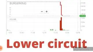Burger King share news!! Burger King lower circuit
