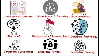 Every Shocking AI Privacy Concern Uncovered in 5 Minutes