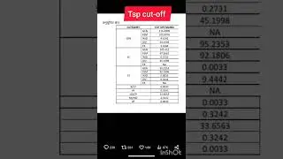 4th grade TSP AREA CUT OFF 🚨