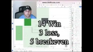 $stock weekly results: 14 win, 3 loss, 5 be.  AI forecasted and we traded it.  Easy and effective.