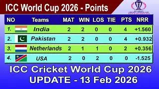 ICC T20 World Cup 2026 Points Table - LAST UPDATE 13/02/2026