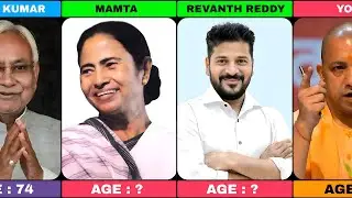 India All States CM Name & Age Comparison 2025