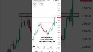 grm overseas ltd stock technical analysis #trading #stocktrading #swingtrade