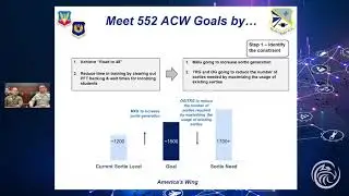552nd Air Control Wing Bringing TOC to the Flight Line