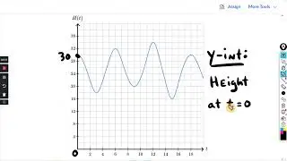 Graph interpretation word problems : Khan Academy