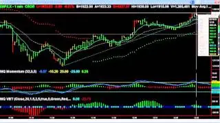 Second Chance Entry with Mako Momentum Trade 2 18 16