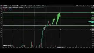 🇨🇦 USD/CAD Analysis | Dollar Canadian Dollar Forecast | IFX Academy
