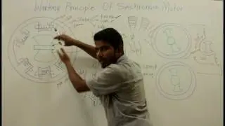 Working Principle Of Synchronous Motor