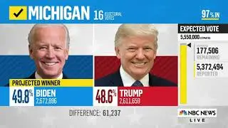 2020 Presidential Election Results-State Wins-Every Important State
