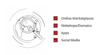 EBRAND Services - Anti-Counterfeiting