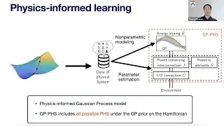Gaussian Process Port-Hamiltonian Systems: Bayesian Learning with Physics Prior