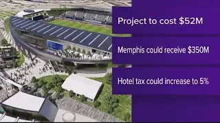 City proposes demolition of Mid-South Coliseum for 901 FC stadium