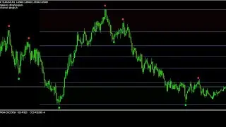 40$ MT4 Indicator Free Download | Best Indicator For Bianry And Forex 2024
