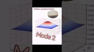 membrane vibration shape mode #mechanic #math #python #animation
