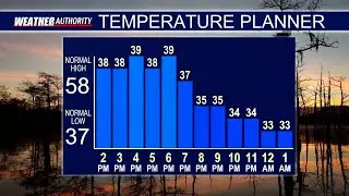 KNOE Afternoon Weather Update with Chief Meteorologist Marcus Walter