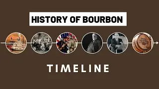 History of Bourbon Timeline