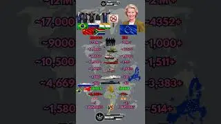 BRICS vs European Union 🇪🇺 Military Power Comparison 2026