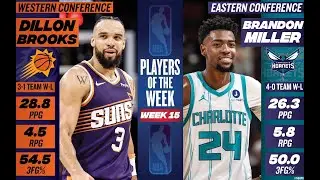 Players of the Week: Brooks leads the Suns to a 3–1, while Miller keeps Charlotte perfect at 4–0
