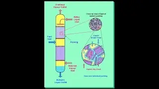 Method of Transfer Units - MTU (Lec161)