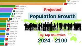 World Population Growth PROJECTION by TOP Countries 2024-2100