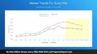 18 Little Albion Street, Surry Hills NSW 2010 | AuPropertyReport.Com