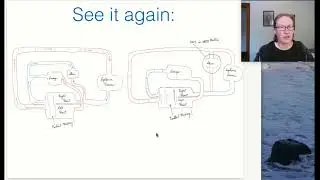 Wk 05 L 15 Part 3: Amphibians and Non Bird Reptile Breathing