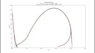 Compositional PVT: Phase Envelope Tracer
