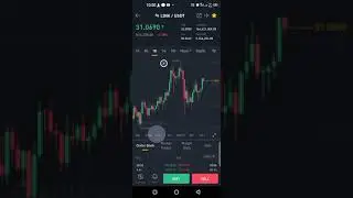 Resistance & Support level 2