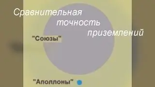 плеер в кислороде + точность посадок. Мини #луафАсра.
