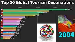 World&rsquo;s Top 20 Most Visited Countries By International Tourists 1980 to 2018