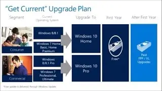 Latest windows 10 Minimum Requirements