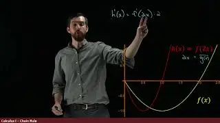 Interpreting the Chain Rule Graphically