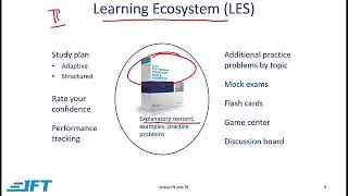 Level II CFA® Program Exam Overview from IFT 2022