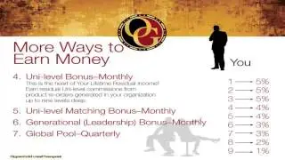 OrGano Gold Compensation Plan-inffo.organogold.com-
