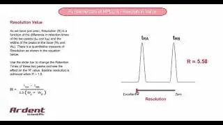 Fundamentals of HPLC 3 -  Resolution Value