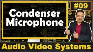 Capacitor/Condenser Microphone (Basics, Structure, Working, Directivity, Characteristics & Features)