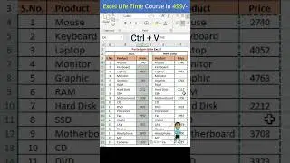 Paste Special in Excel #excel #microsoftexcel #exceltutorial #shorts #msexcel #exceltips #formula
