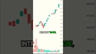 The Ultimate Hack for Identifying Powerful Stocks