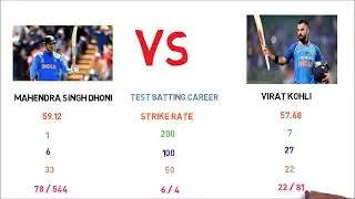 Who is the Best|MS Dhoni Vs Virat Kohli|Centuries, Match, Runs, Highest, Records,Batting & More
