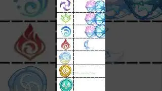 Sigil Exchange but Different 😂  Genshin Impact Funny