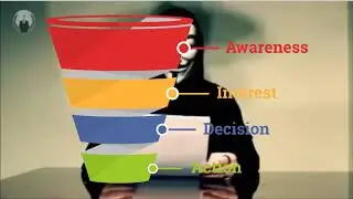 How To Get A 14 Day Trial Of Clickfunnels