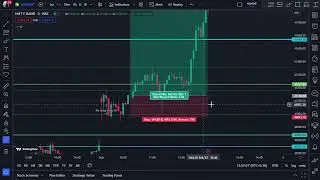 Budget Day: An Intraday Strategy Session || 1st February 2023 ||