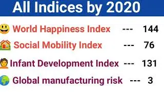 Index 2020| सभी सूचकांक 2020| India rank in various index | Suchkank Index 2020 GK Current affairs||