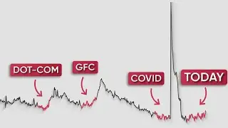 Что-то странное происходит на рынке труда США...