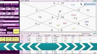 Astrology Basic Chart Reading and Lagna Chart for Beginners