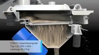 Linearschwingsieb