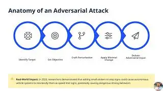 Adversarial Attacks Exploiting AI Vulnerabilities | Advanced Ethical Hacking