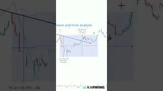 Time Analysis and Trend Analysis with Impulse & Correction || Elliott Wave Theory #shorts