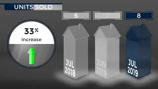 Summit County - Condo - August 2019 Real Estate Market Update
